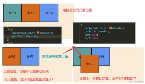 放置位置|CSS 布局